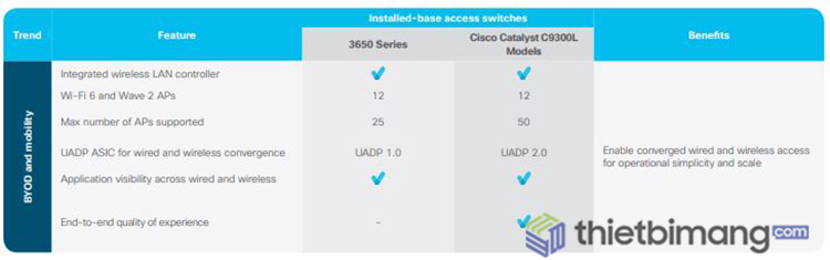 Switch Juniper EX3300-24P chính hãng