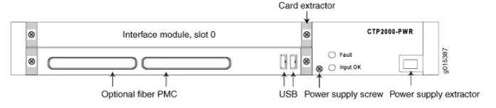 CTP2008 Circuit to Packet Platform