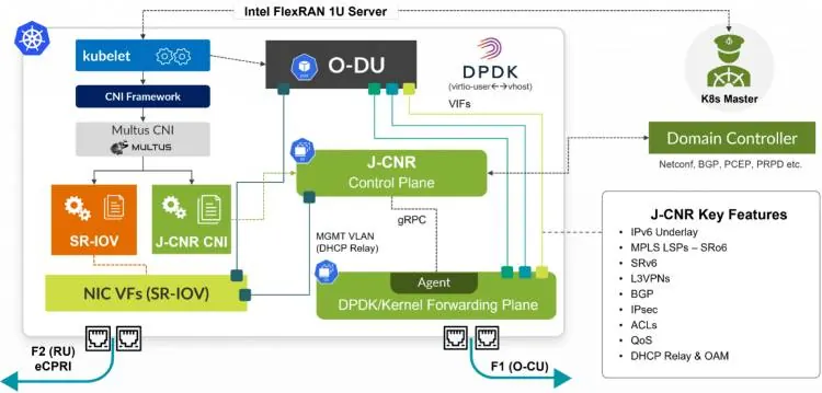 Tích hợp Juniper Cloud-Native Router với K8s