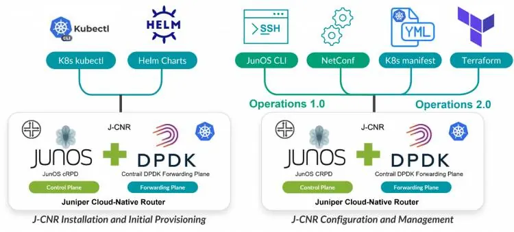 Cài đặt, cấu hình và quản lý CNR của Juniper