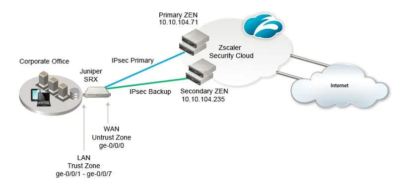 Bộ tính năng nổi bật của Firewall SRX