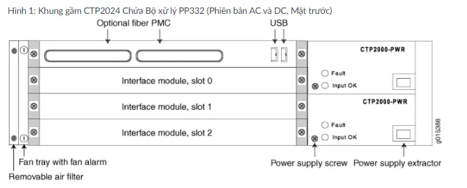 Juniper CTP2024