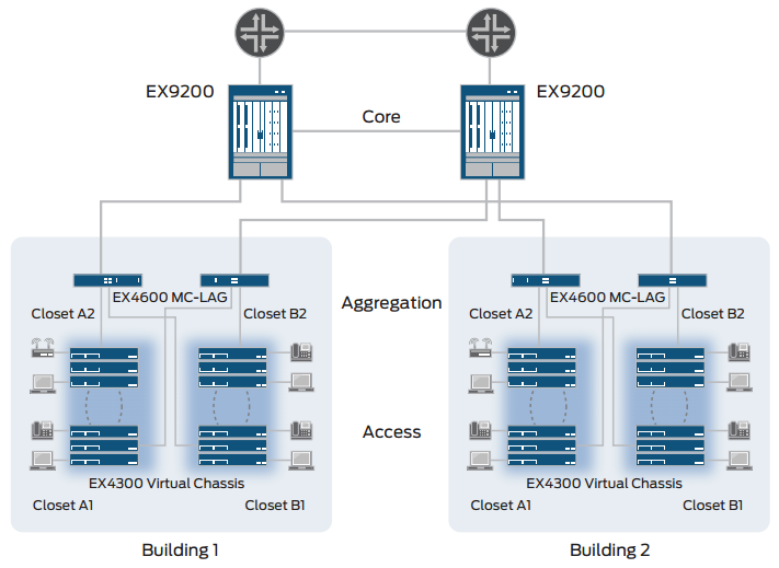 Juniper EX4600-40F-AFO 24 Cổng SFP + / SFP 4
