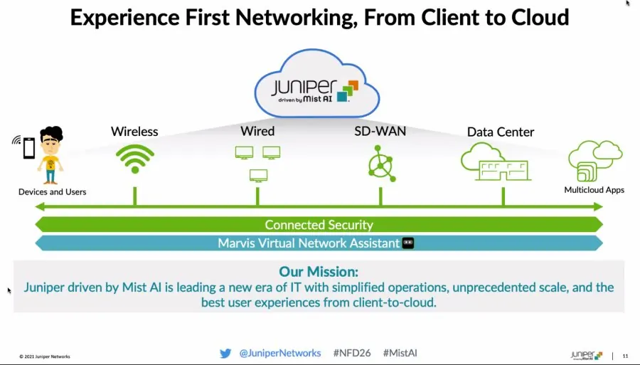 Juniper Wireless & WiFi Access Points