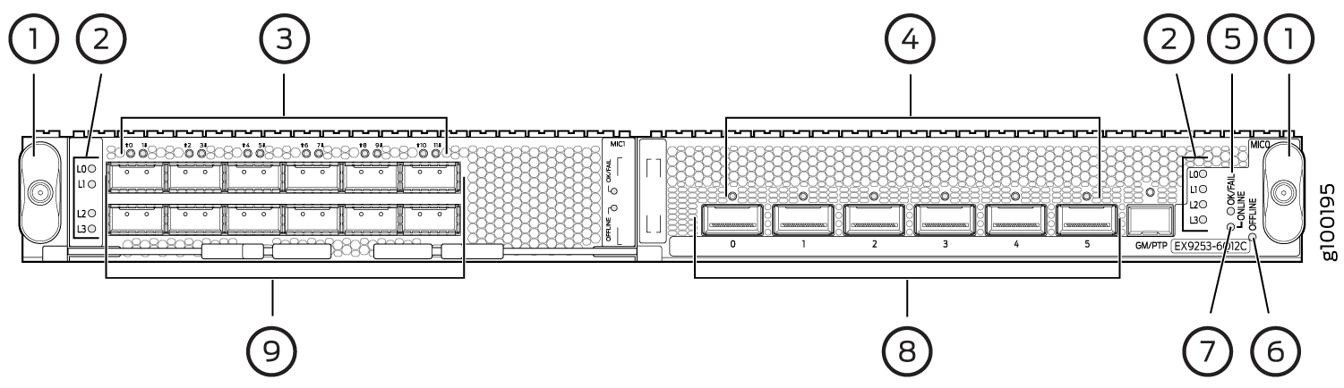 Mô tả thiết kế có trên EX9253-6Q12C Mô tả thiết kế có trên EX9253-6Q12C