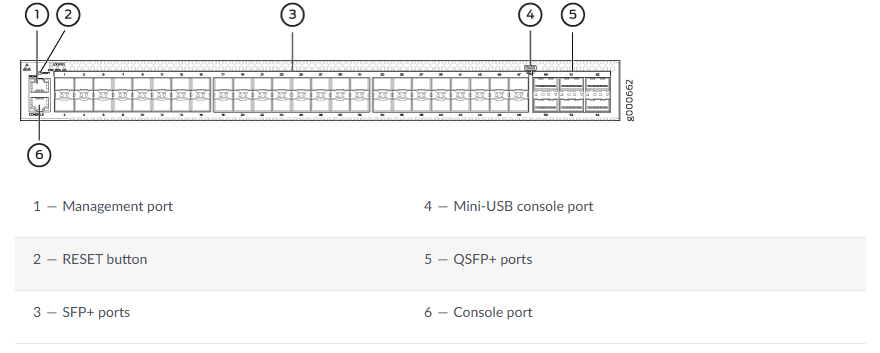 Switch Juniper OCX1100-48SX-D-AFI Switch Juniper OCX1100-48SX-D-AFI