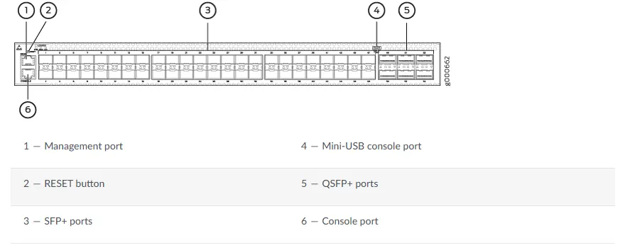 Switch Juniper OCX1100-48SX-D-AFI