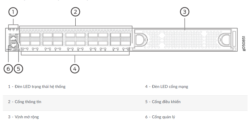 Mô tả chi tiết mặt trước PTX10001