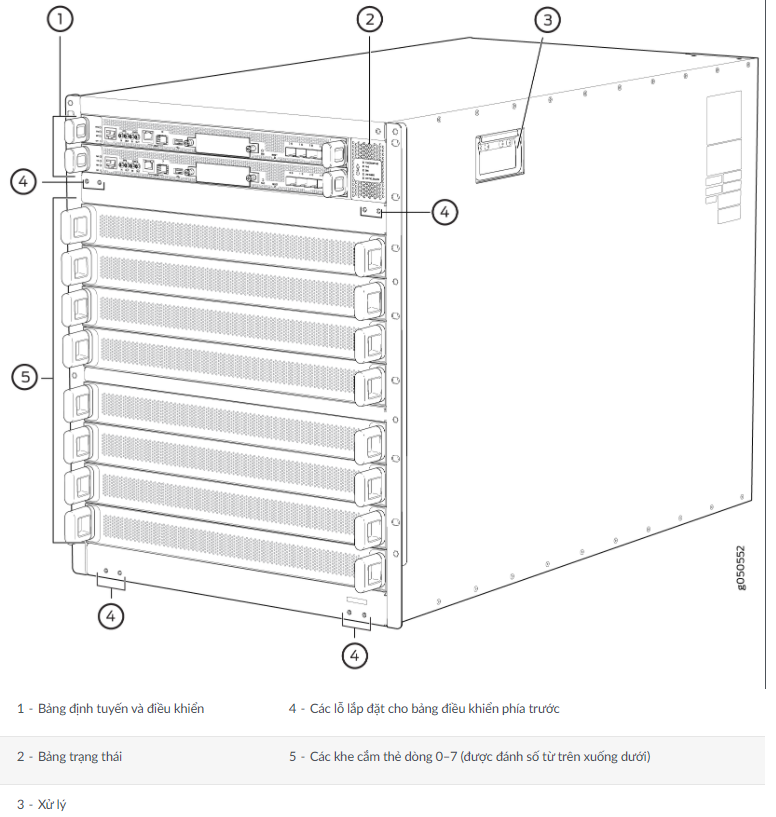 bộ định tuyến Juniper PTX10008