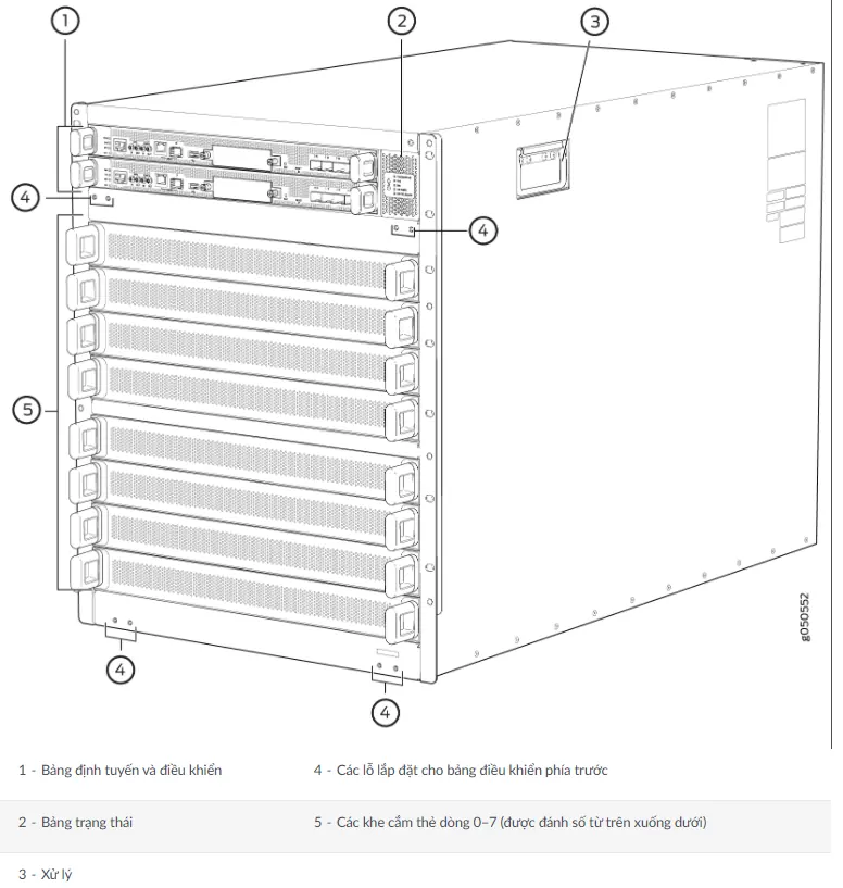 Bộ định tuyến Juniper PTX10008 
