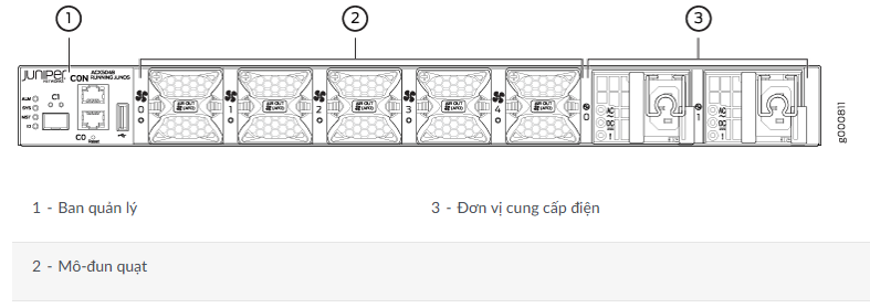 Router Juniper ACX5048 chính hãng Router Juniper ACX5048 chính hãng