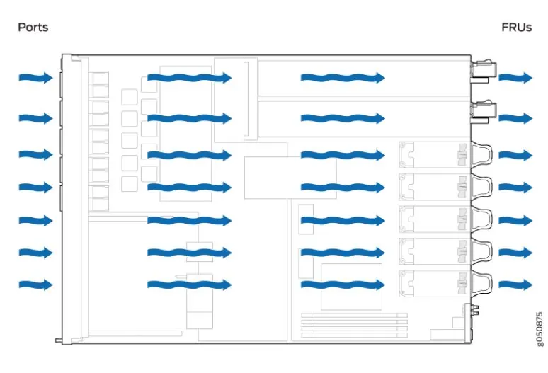 Router Juniper ACX6360