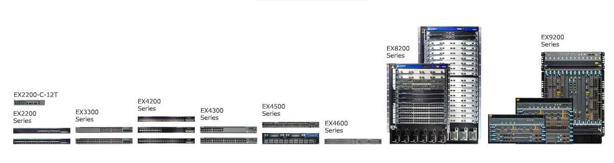 Các dòng sản phẩm Juniper Networks EX Series