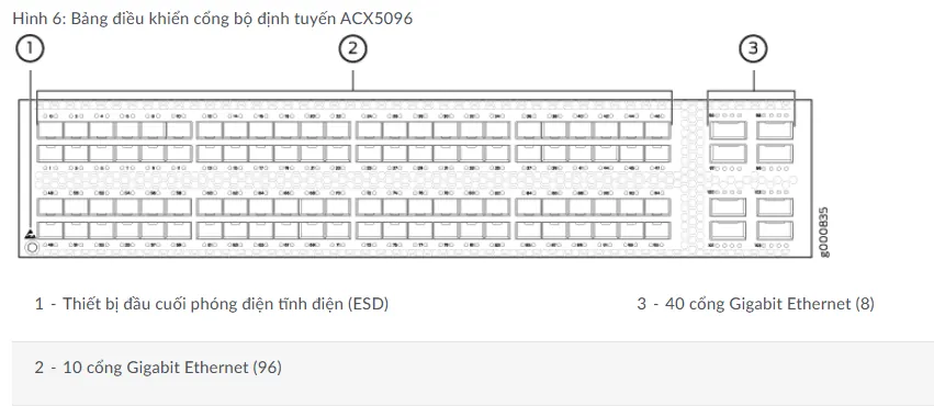 Router Juniper ACX5096