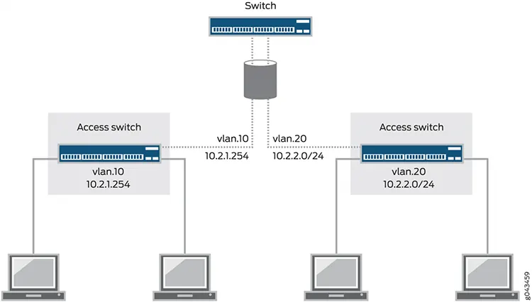 Hướng dẫn cấu hình chia VLan trên switch Juniper | Juniper.VN