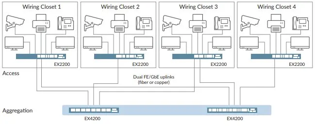 Công nghệ khung gầm ảo trên Switch EX2200