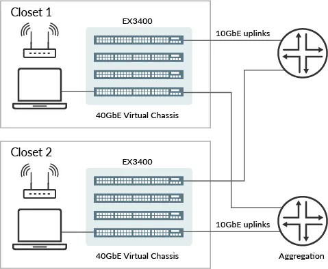 Switch Juniper EX3400