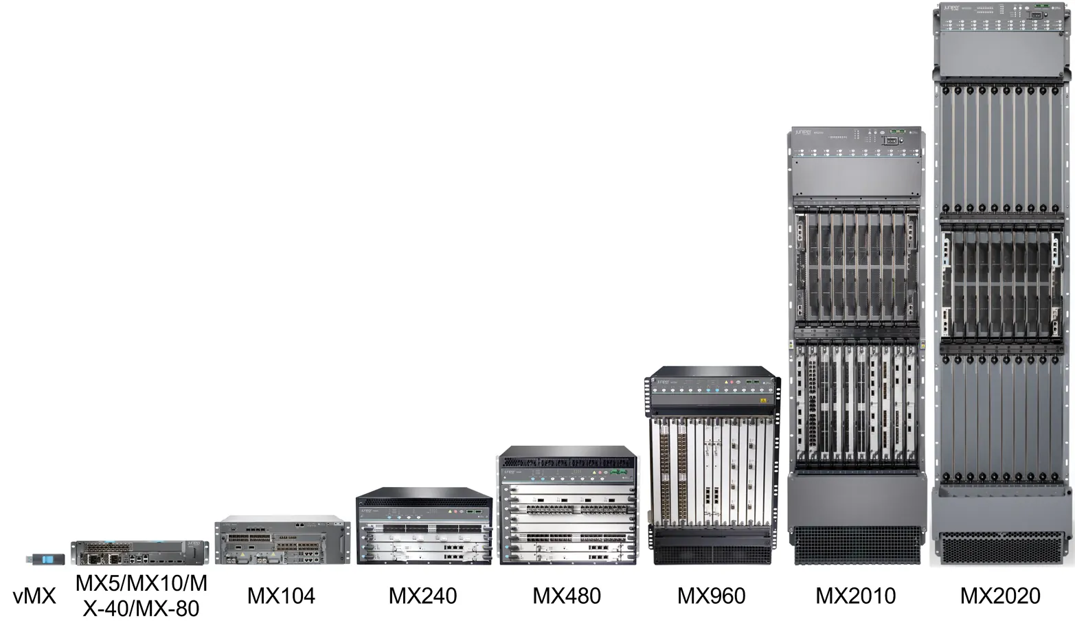 Juniper MX Series - Juniper VN báo giá phân phối router Juniper MX Series chính hãng, uy tín chuyên nghiệp số 1 Việt Nam