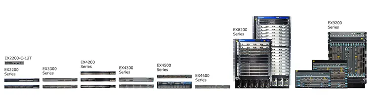 Bảng giá phân phối Juniper Switch EX series và module quang cập nhật mới nhất 2019