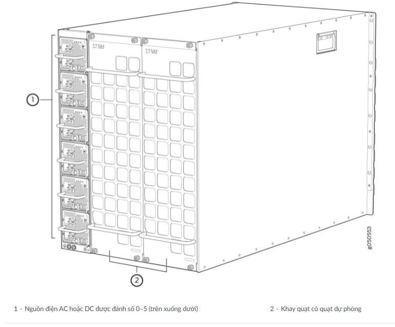 Mặt sau Bộ định tuyến Juniper PTX10008