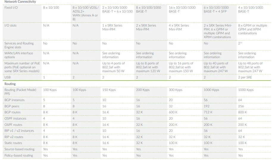 Juniper SRX Series Juniper SRX Series