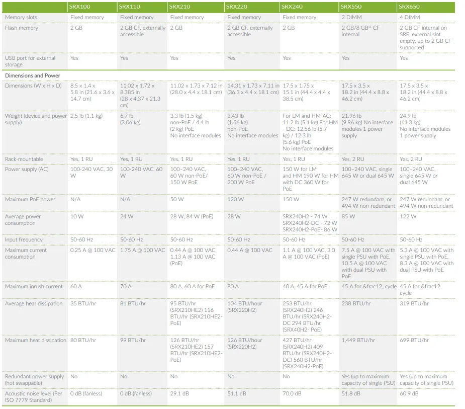 Juniper SRX Series Juniper SRX Series