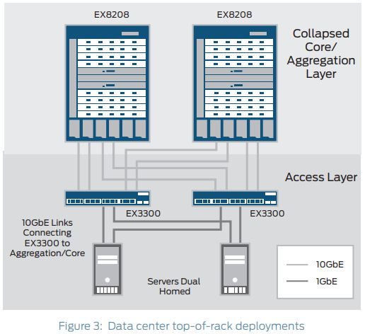 Tính năng Switch Juniper EX3300