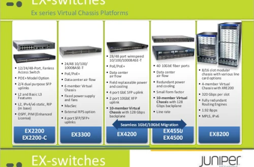 Phân loại và đặc điểm Switch EX Juniper chính hãng