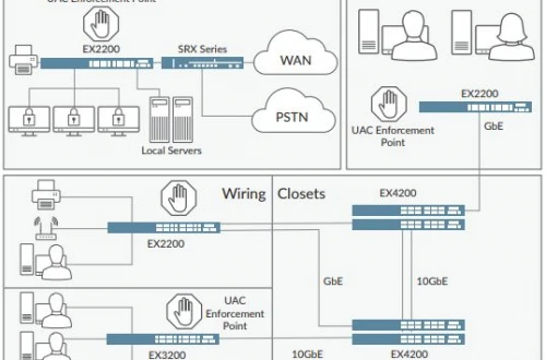 Tìm hiểu tính năng Switch EX2200 Juniper