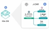 Định tuyến đám mây khi triển khai 5G với Juniper Networks
