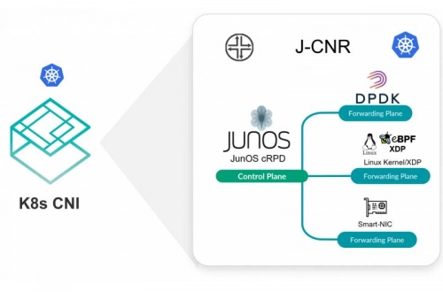 Định tuyến đám mây khi triển khai 5G với Juniper Networks