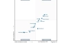Juniper Networks là công ty dẫn đầu trong báo cáo Magic Quadrant