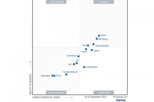 Juniper Networks là công ty dẫn đầu trong báo cáo Magic Quadrant