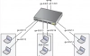 Hướng dẫn cấu hình Vlan trên Juniper Switch