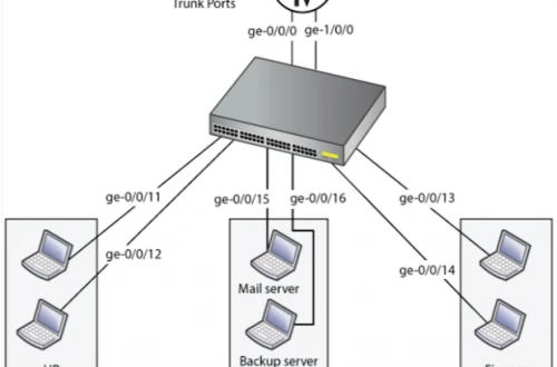 Hướng dẫn cấu hình Vlan trên Juniper Switch