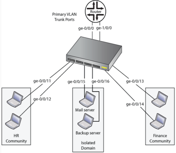 Lập kế hoạch và cấu hình VLAN cơ bản  EngISV