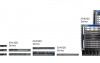Giới thiệu dòng sản phẩm Juniper Networks EX Series