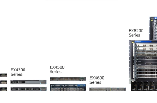 Giới thiệu dòng sản phẩm Juniper Networks EX Series